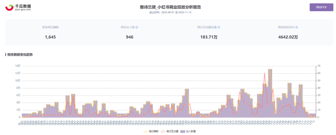 双十一大战一触即发！小红书品牌如何抓住流量密码？