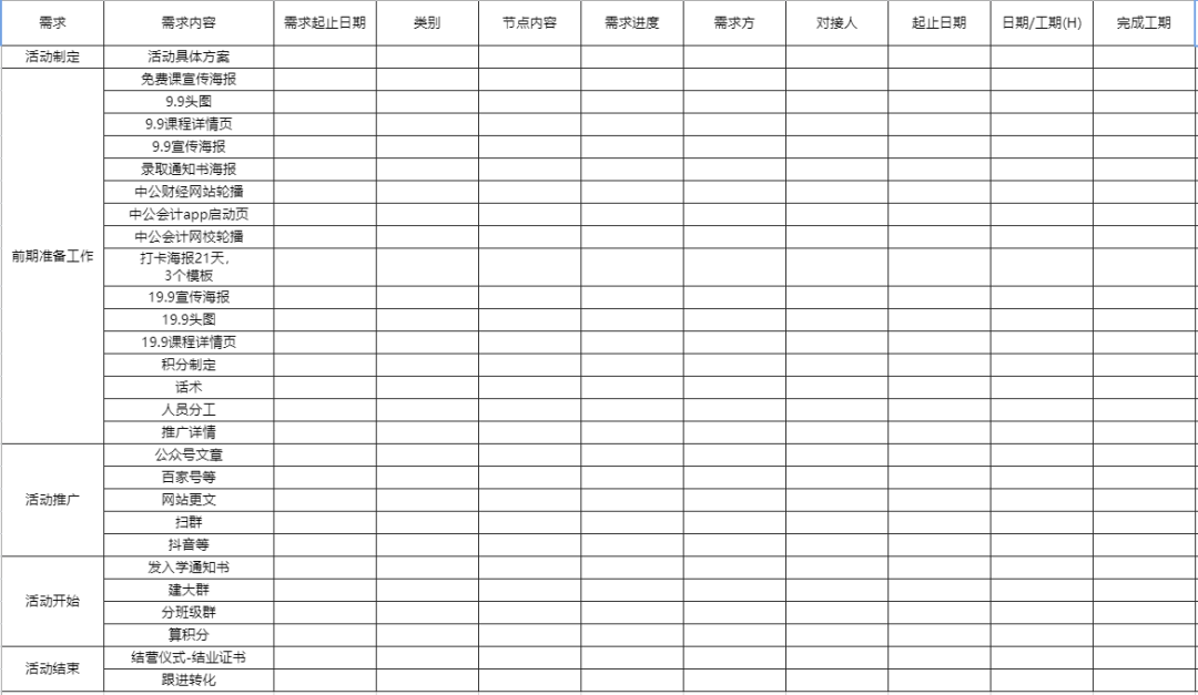致运营人：怎么做好活动复盘？