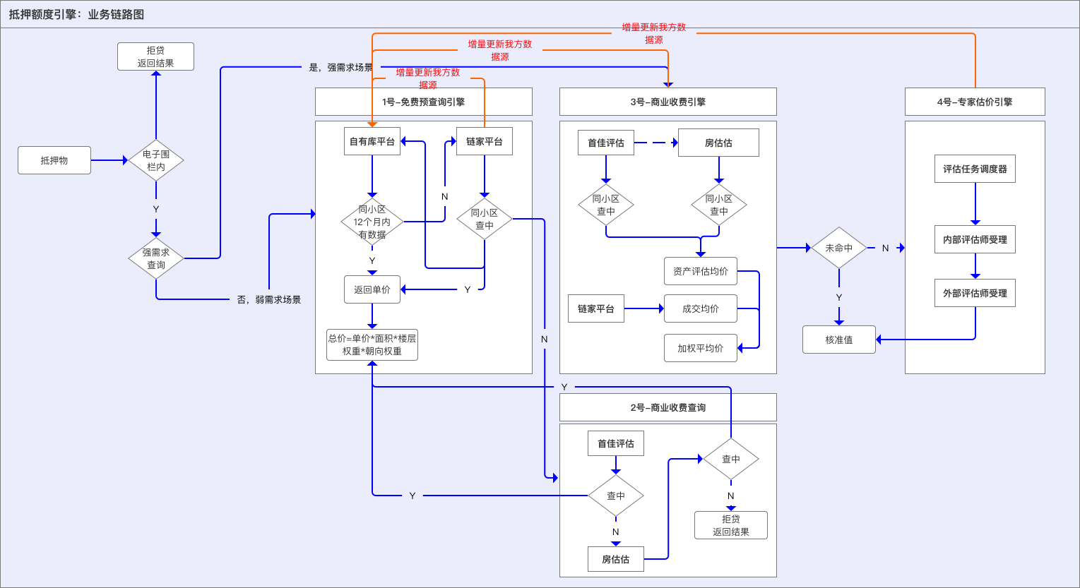 智能风控决策引擎 – 中后台设计策略1：设计原则、业务解构、服务抽象