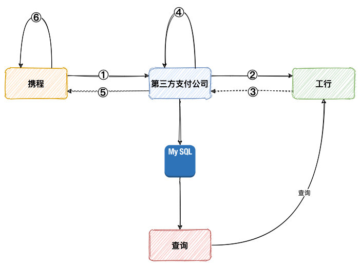 订单付费后显示未成功？支付掉单异常最全解决方案