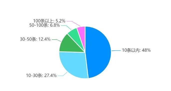 优化师今年过得怎么样了？行业现状解读