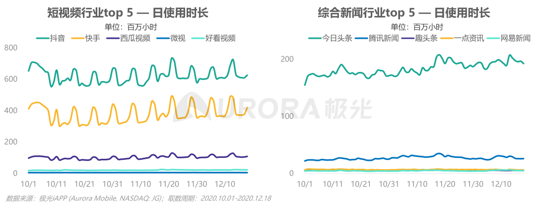 数据报告 | 内容生态搜索趋势研究报告