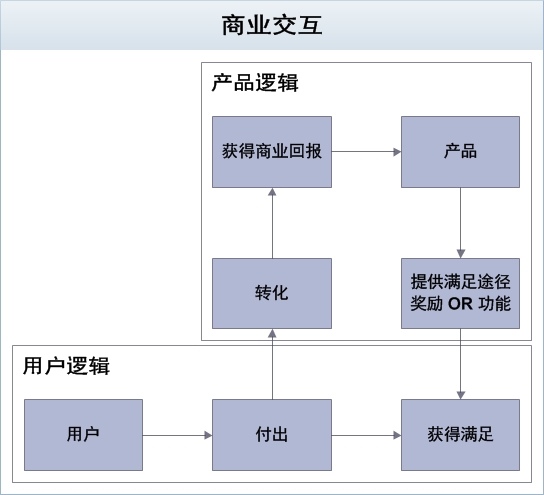 学会吊胃口，别急着满足用户！