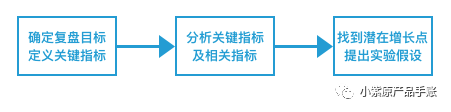 增长案例丨为KEEP设计一场增长实验