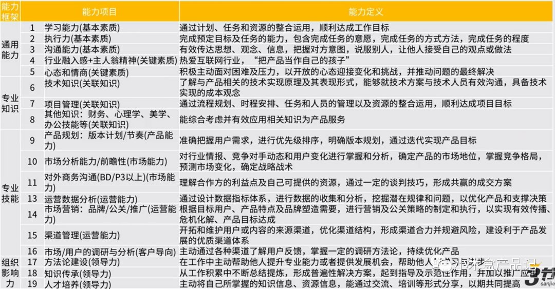 你是靠什么，完成团队协作的？