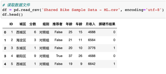 如何用决策树模型做数据分析？