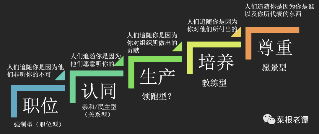 你是一个有领导力的领导吗？莫让“领导”只成为称谓！