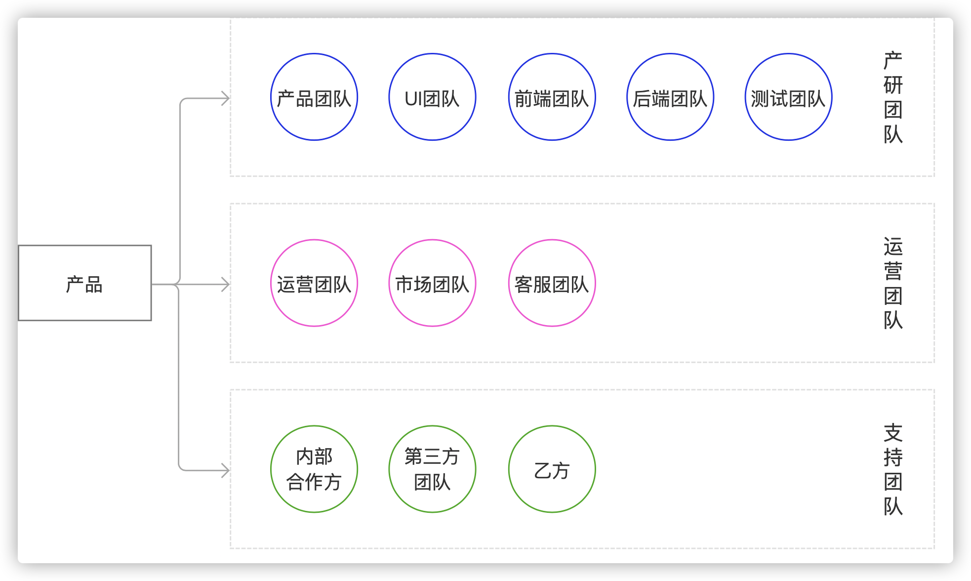 如何做好商城产品从1到2的规划设计？