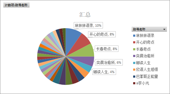 对着镜头讲鸡汤，点赞分分钟10万+！情感视频号怎么做爆款？