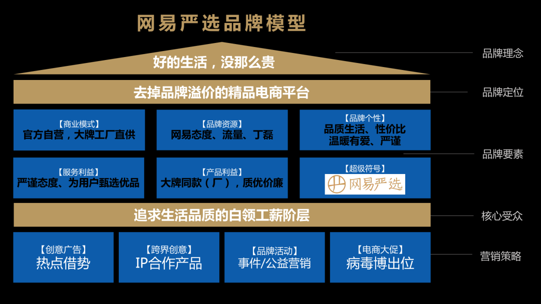 主流精品电商平台的模式和品牌详解