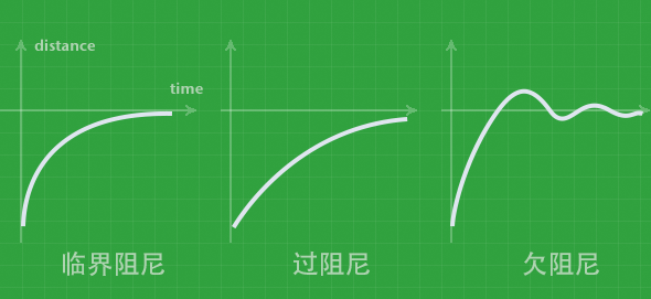 运动与动画基础