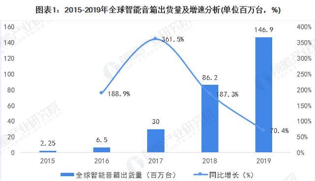 “漏洞百出”的智能音箱：潜力十足但仍需打磨