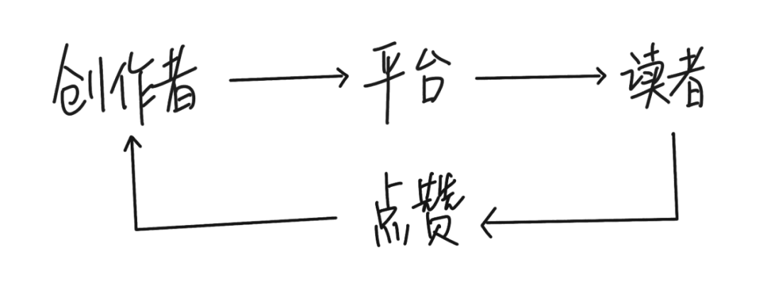 微信公众号的“在看”功能，出于怎样的需求？