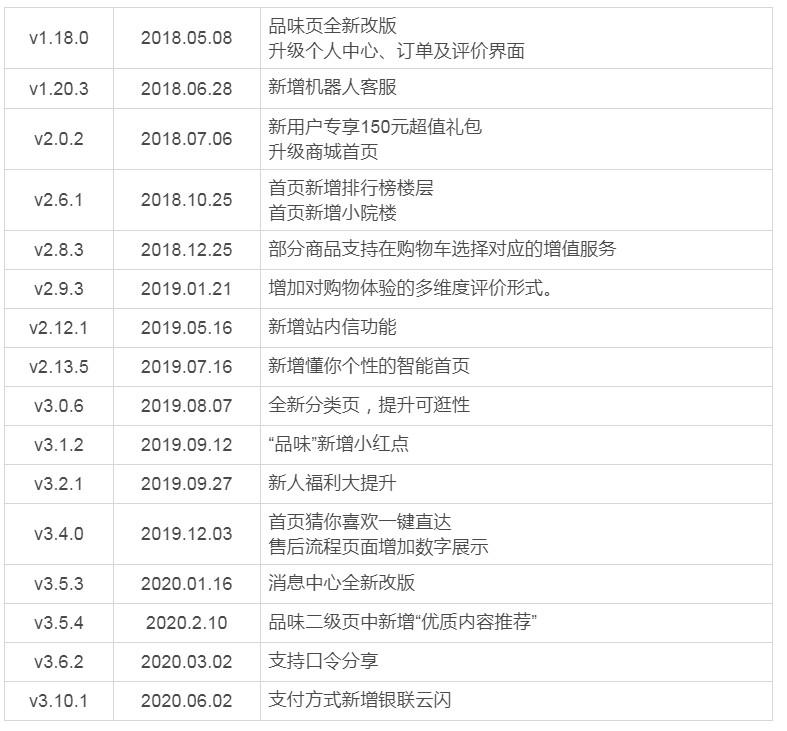 拆解产品：小米有品——品质电商之路