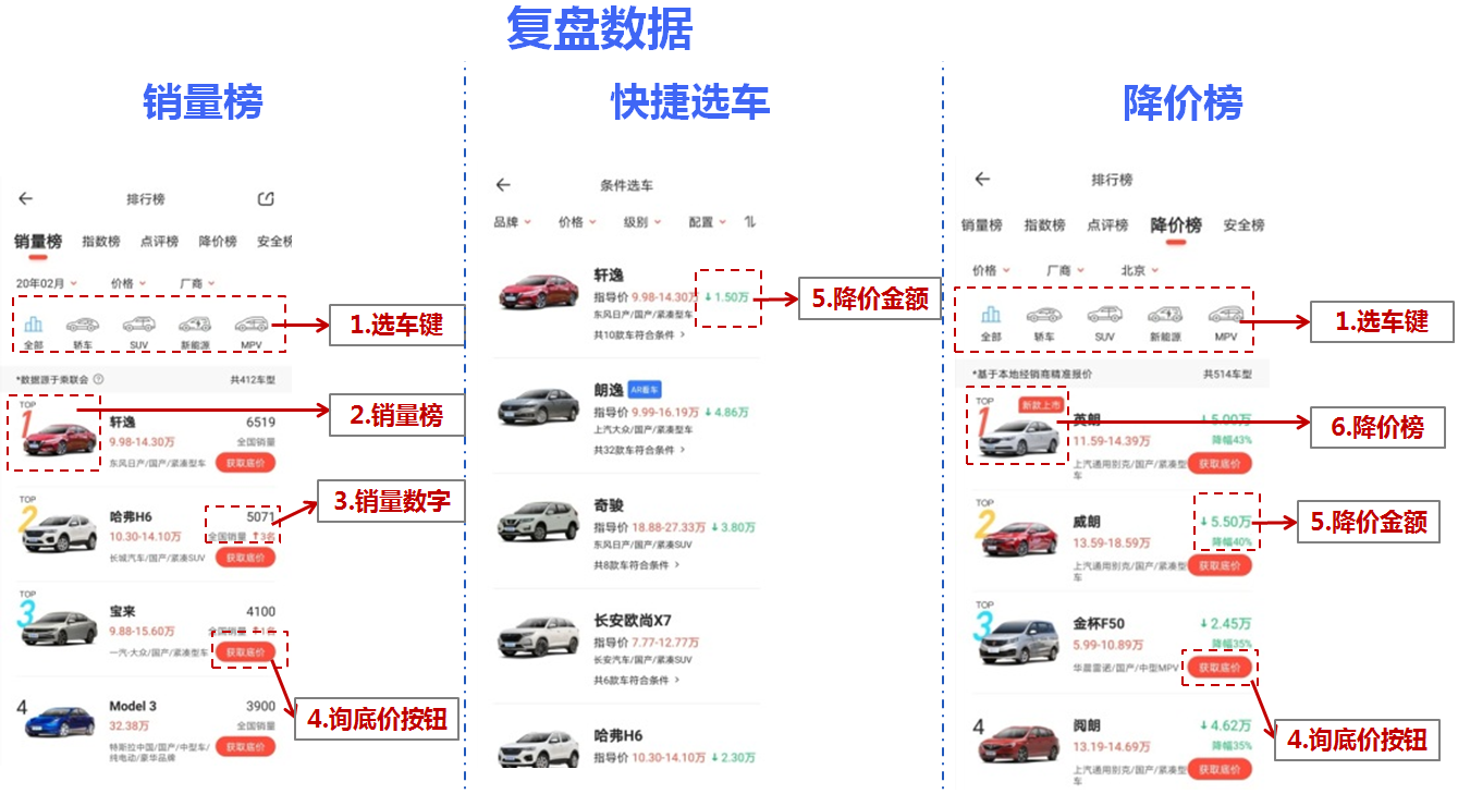 这是一个低预算也能完成增长的模型……