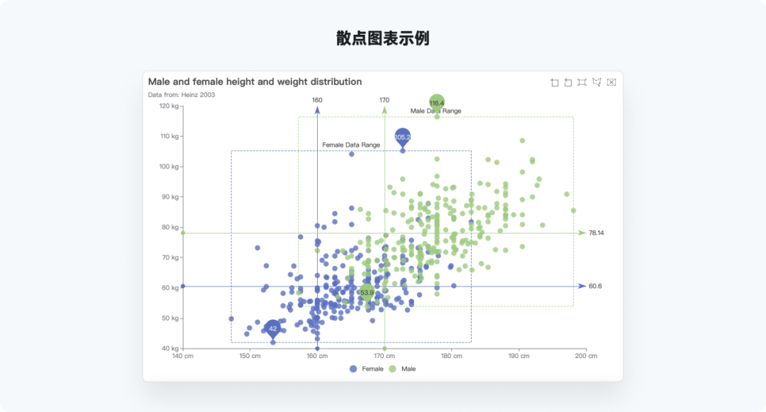 又是全网最实用系列，爆肝的万字图表干货整理