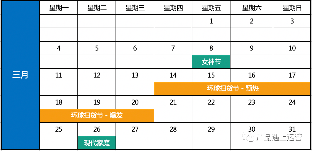 大促揭秘: 活动日历与大促规划