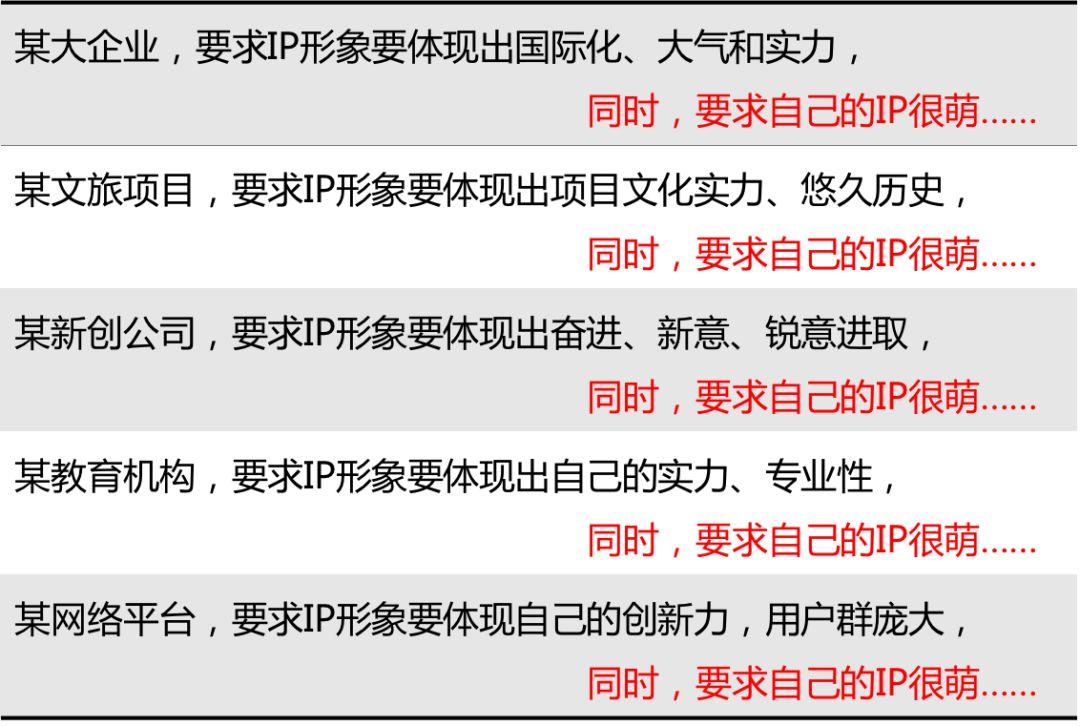 企业IP化，为企业打造品效合一