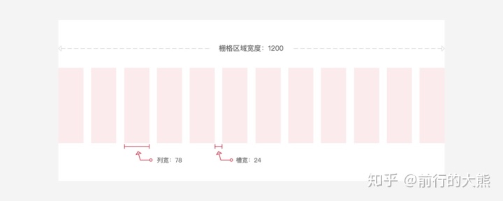 不懂栅格系统，页面元素和区域间距很难统一