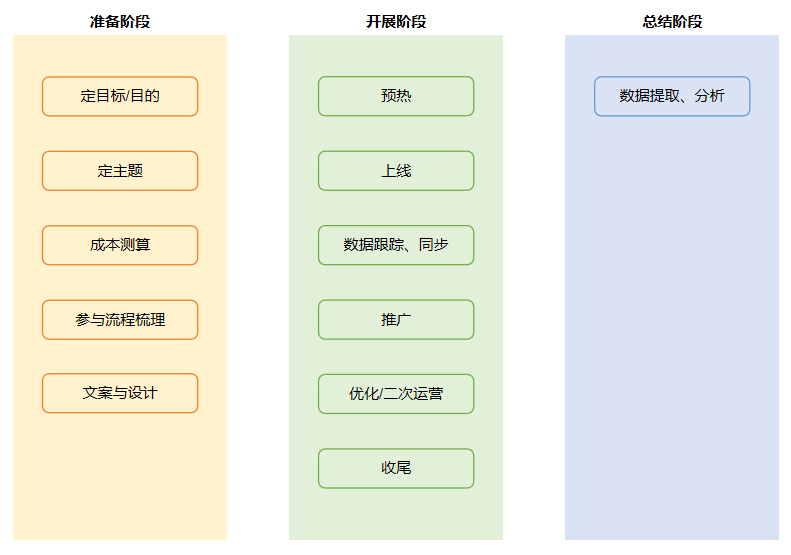 扒了16个APP的年度报告H5后，我发现这几点秘密