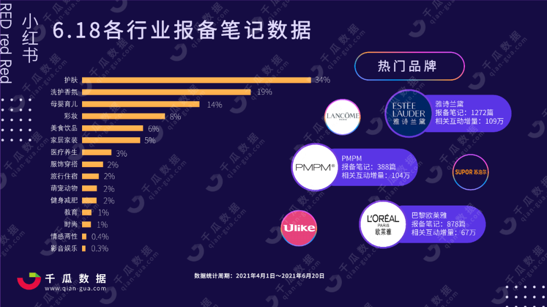 深度解读：小红书重磅新规，品牌如何实现内容与交易正增长？