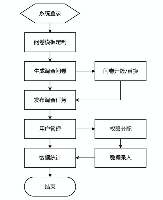 透过流调个人隐私泄露事件，看分布式数据采集安全