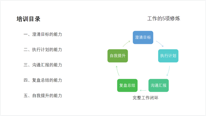 一个产品经理兼职HR的自白
