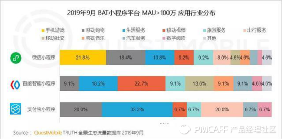 2020年，百度小程序的机会在哪？