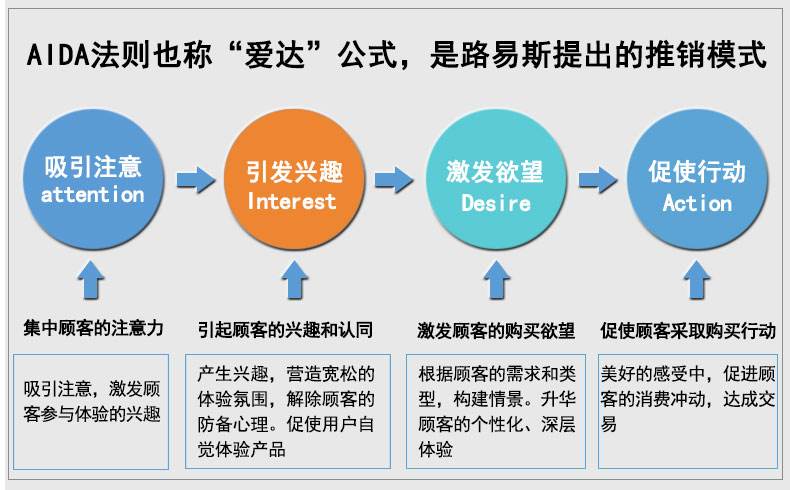 歪嘴战神颠覆广告定律——用最二的方式，找到最铁杆的粉丝