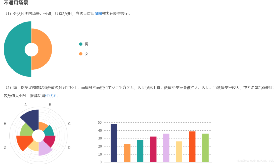 教你做超惊艳的南丁格尔玫瑰图