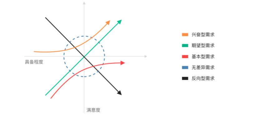 B端产品需求管理：以教研系统为例