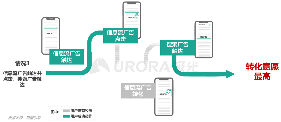 数据报告 | 内容生态搜索趋势研究报告