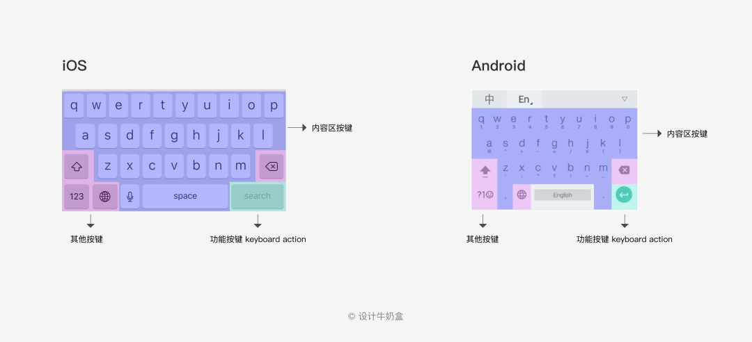 软键盘 (Soft Keyboard) 有哪些需要考量的细节？