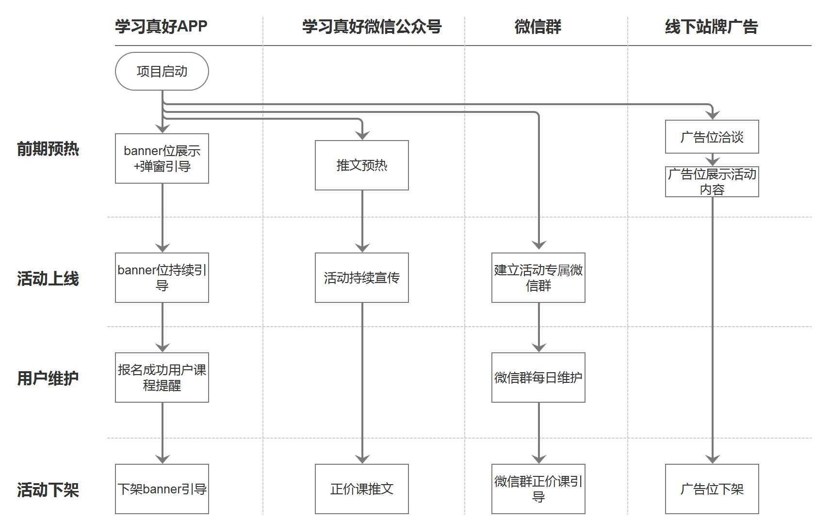 产品方法论之“三位一体”法