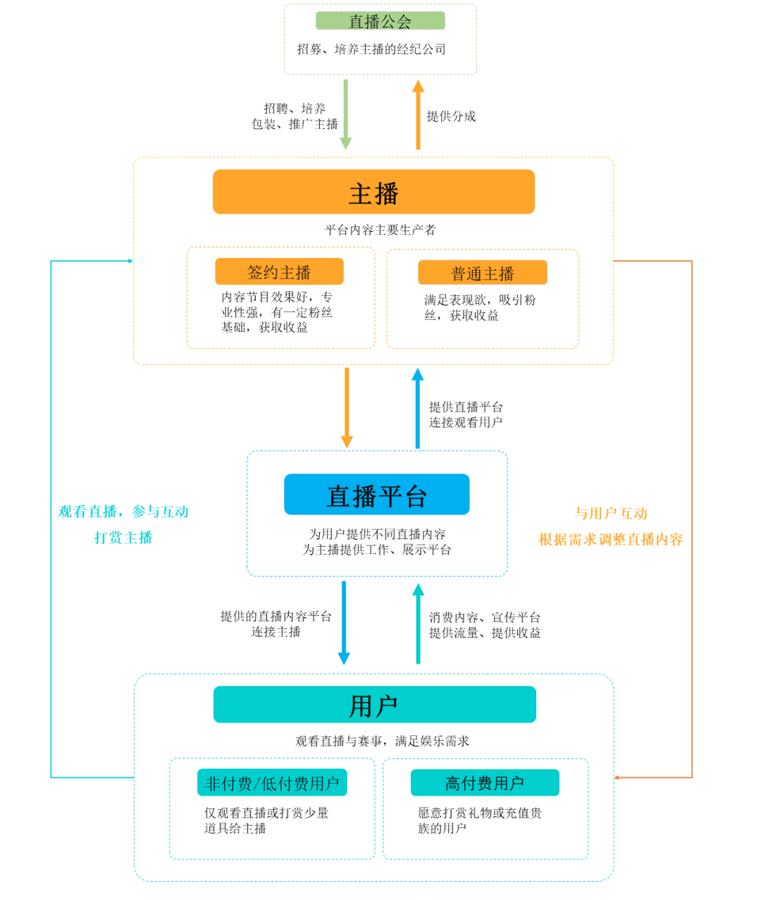 产品分析 | 斗鱼，游戏直播还没结束