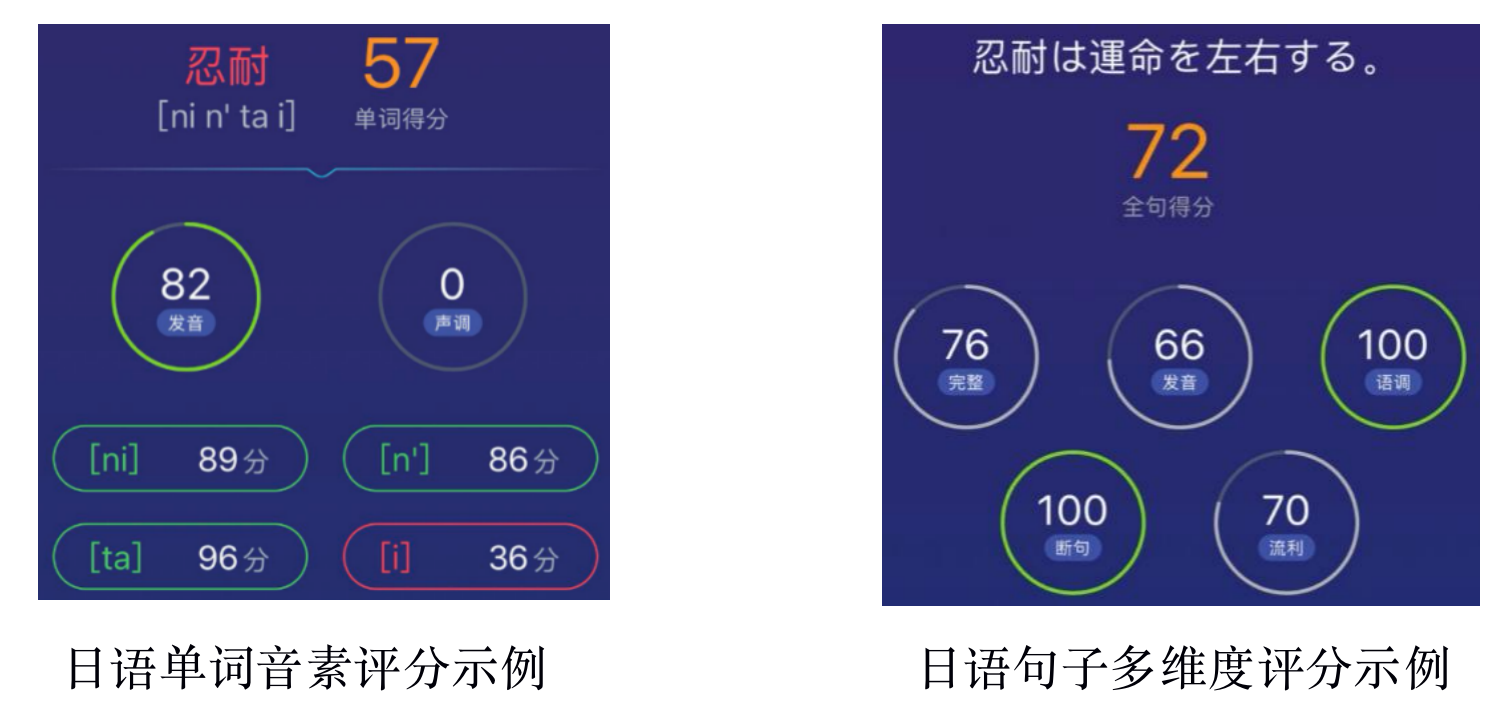 「AI语音评测」技术简述与应用层级