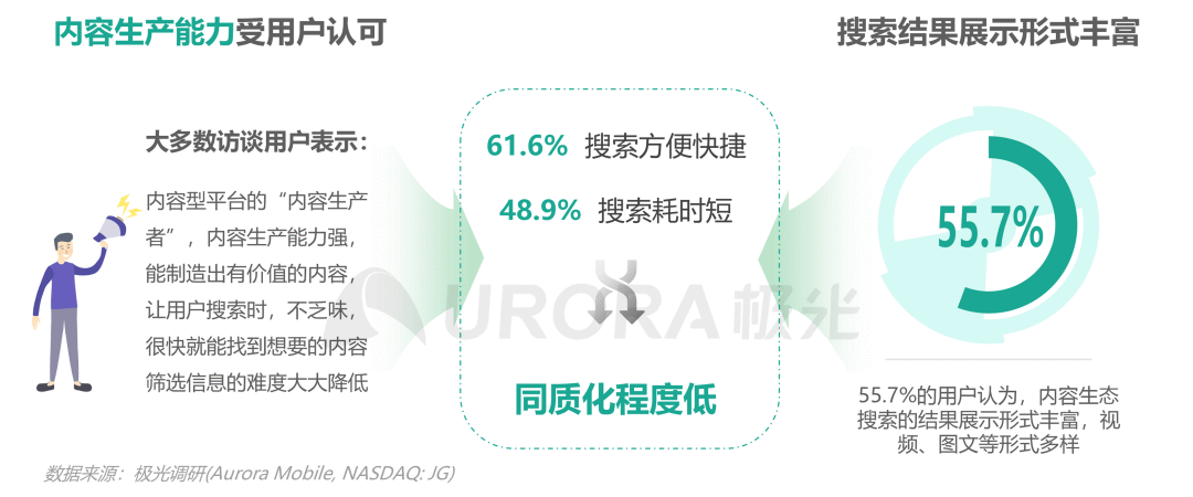 数据报告 | 内容生态搜索趋势研究报告