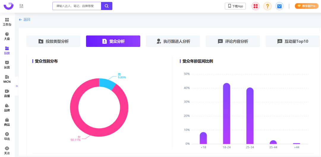 爆文率13%→20%？小红书品牌自动结案报告来了！