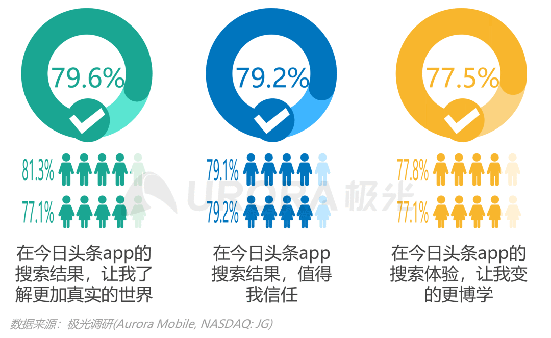 数据报告 | 内容生态搜索趋势研究报告