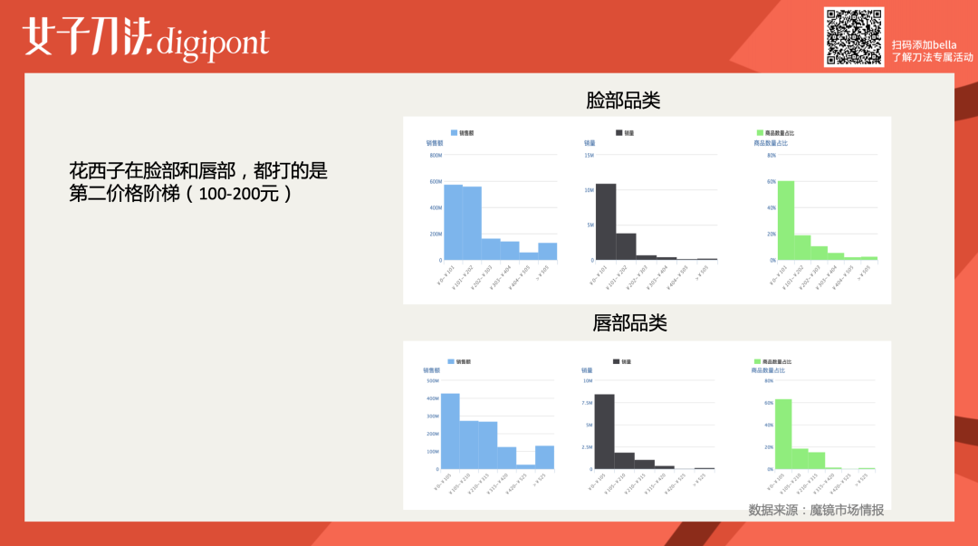 万字拆解｜成立3年销售额近30亿，花西子是怎么做增长的？