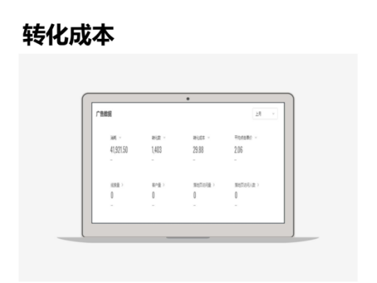 我花800万烧出来的广告投放经验