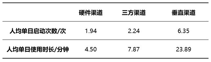 产品研究报告：TapTap，游戏渠道商破局者？