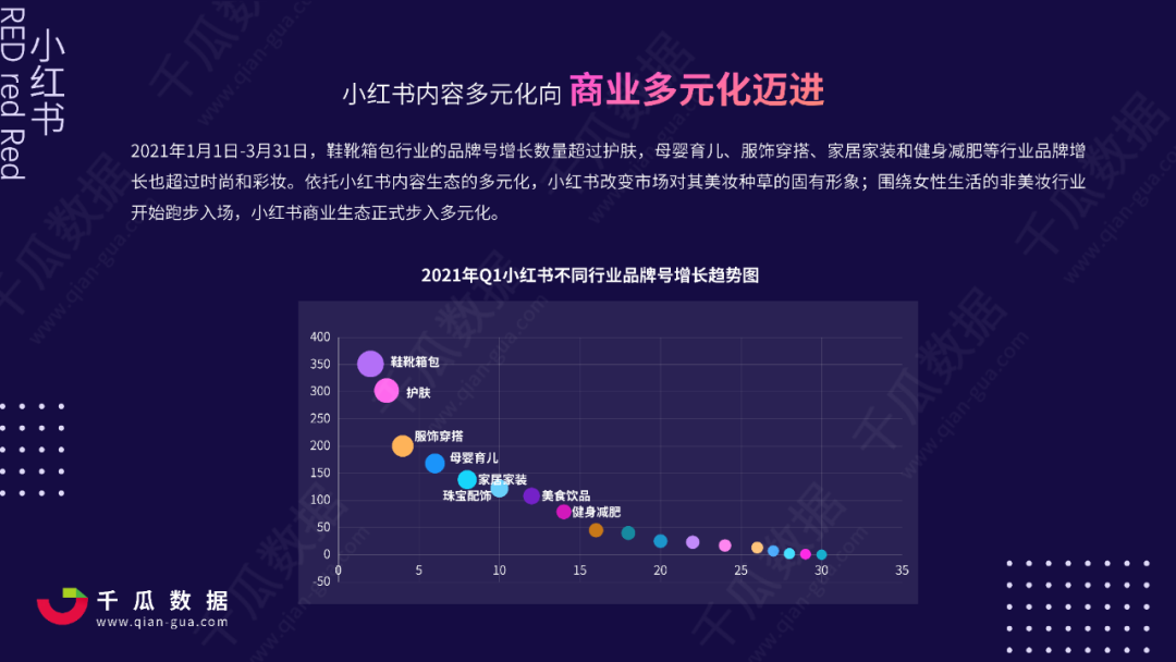 2021小红书品牌自运营数据解读，小红书店播营销分析
