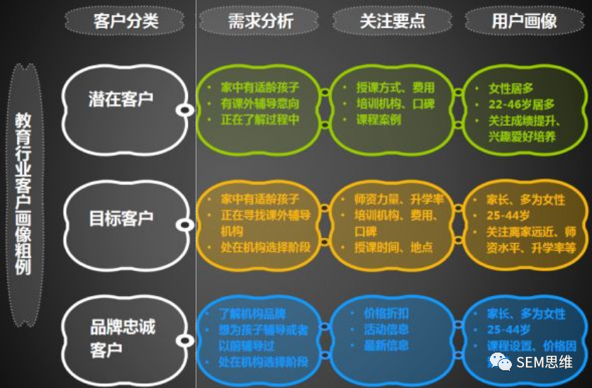 信息流广告账户优化进阶篇（二）如何优化定向设置