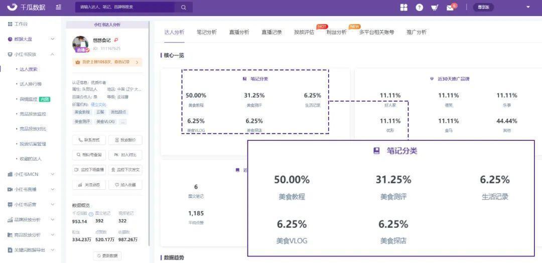 小红书品牌笔记收录率不到95%？别忘了这个收录优化攻略