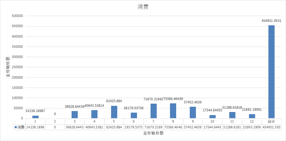 推广人，如何撰写全面细致的年终总结？