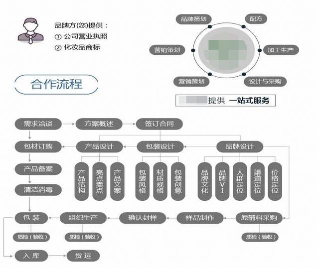 高光之下，国货美妆们如何坚守现有的阵地？