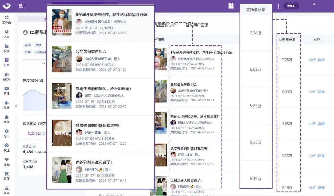 洞察品牌情绪价值营销，抢占小红书平台流量份额
