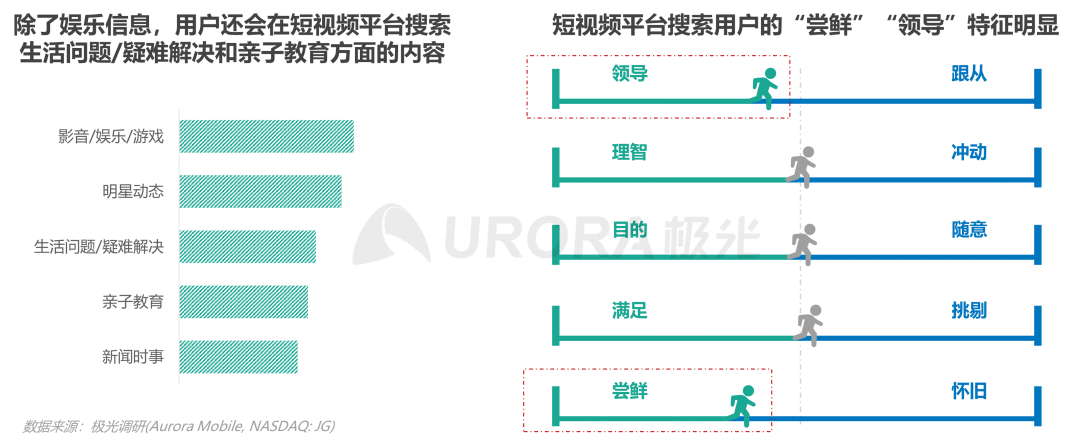 数据报告 | 内容生态搜索趋势研究报告