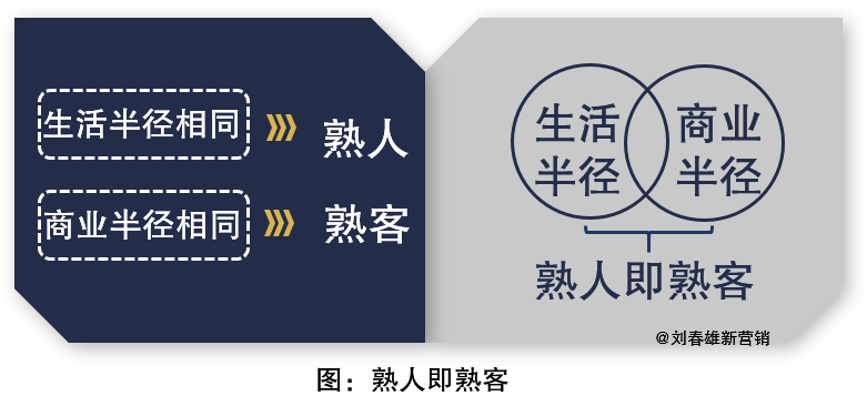 品牌商最好别做私域